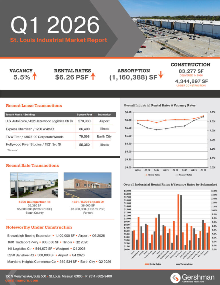 Q1 2026 St. Louis Industrial Market
