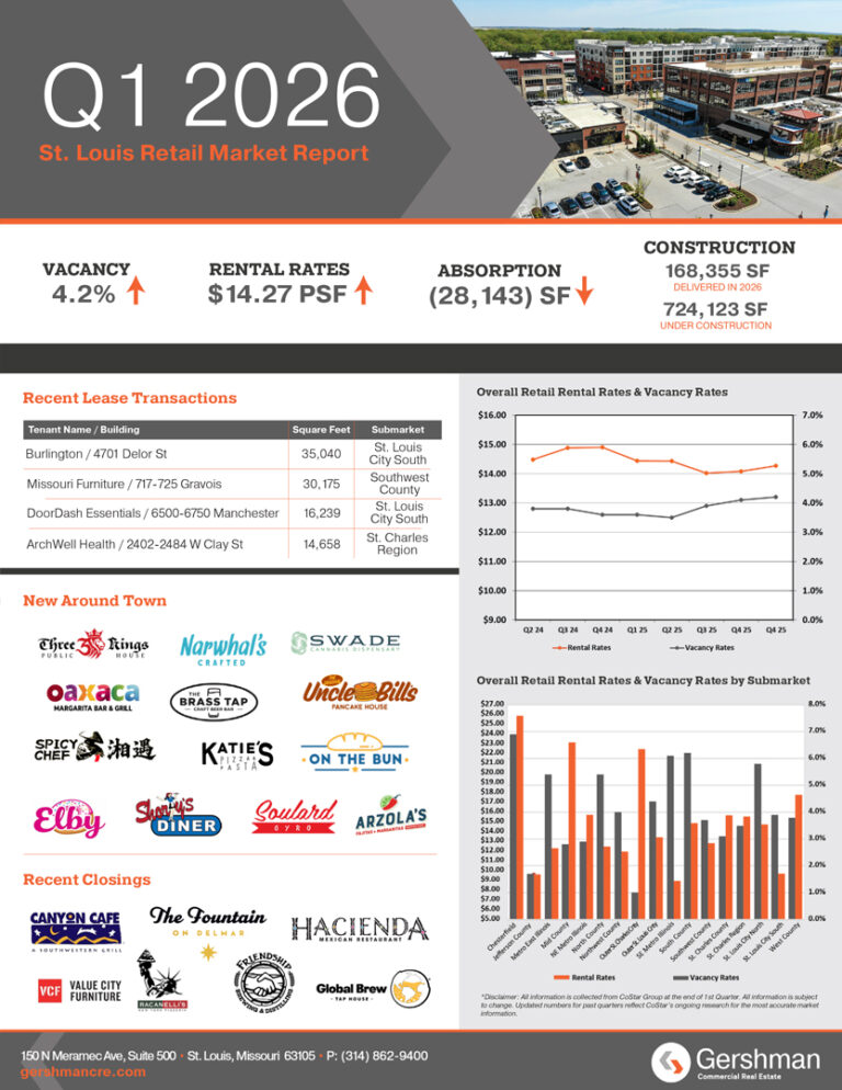 Q1 2026 St. Louis Market Retail Report